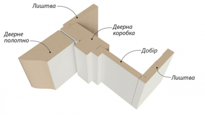 Монтаж добірної планки